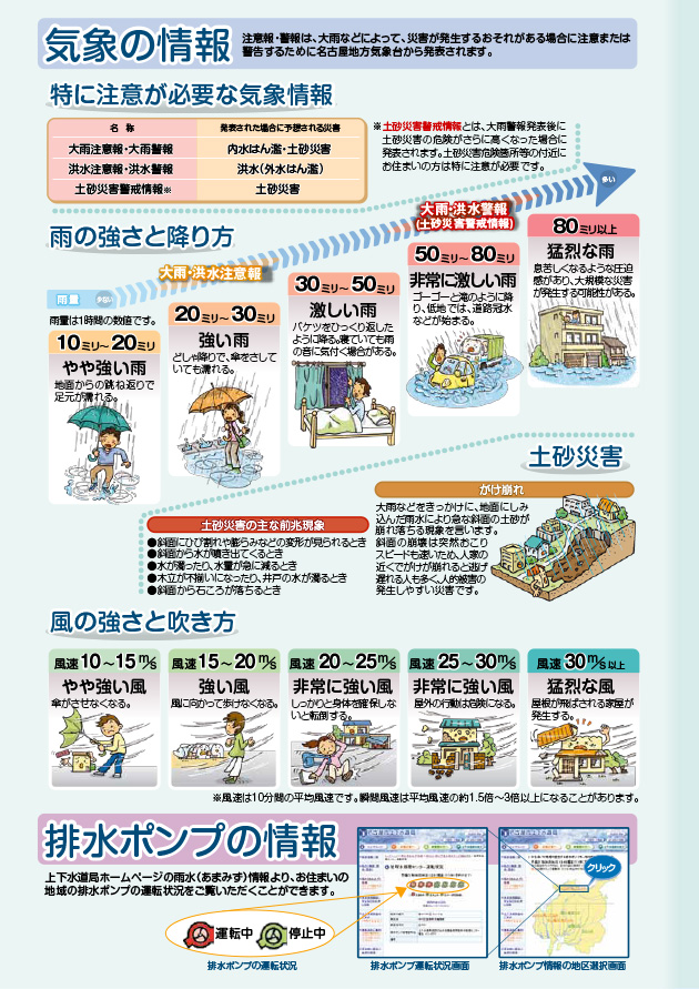 ���ɒ��ӂ��K�v�ȋC�ۏ��